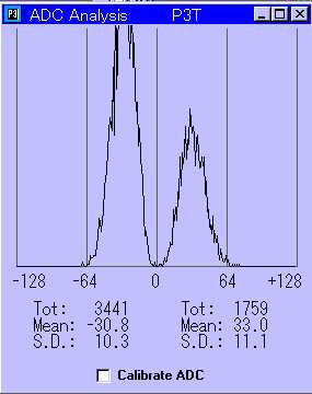 strong signal