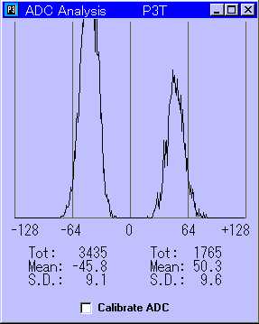 strong signal