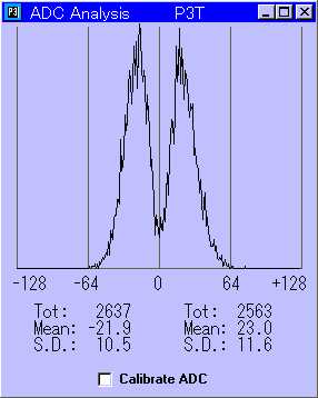 medium signal(FEC)