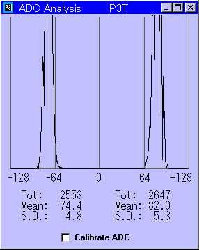 strong signal(FEC) good G/T