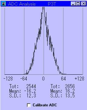 weak signal(FEC)