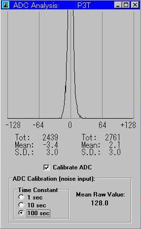 ADC Analysis