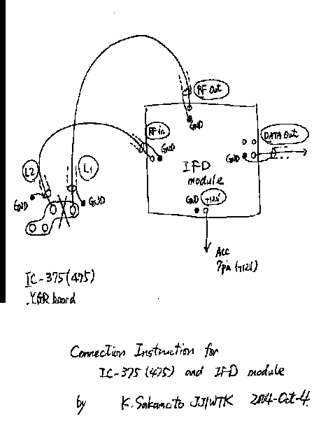 connection